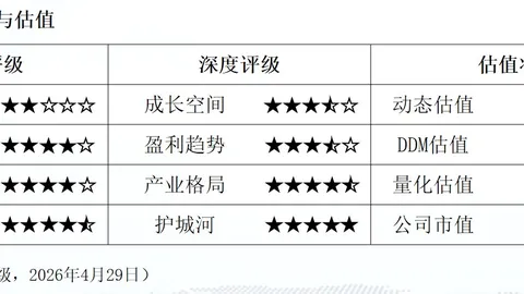 电竞女神代言，足球竞猜，新游，新角色引关注